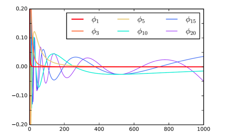 spectralfiltering.png